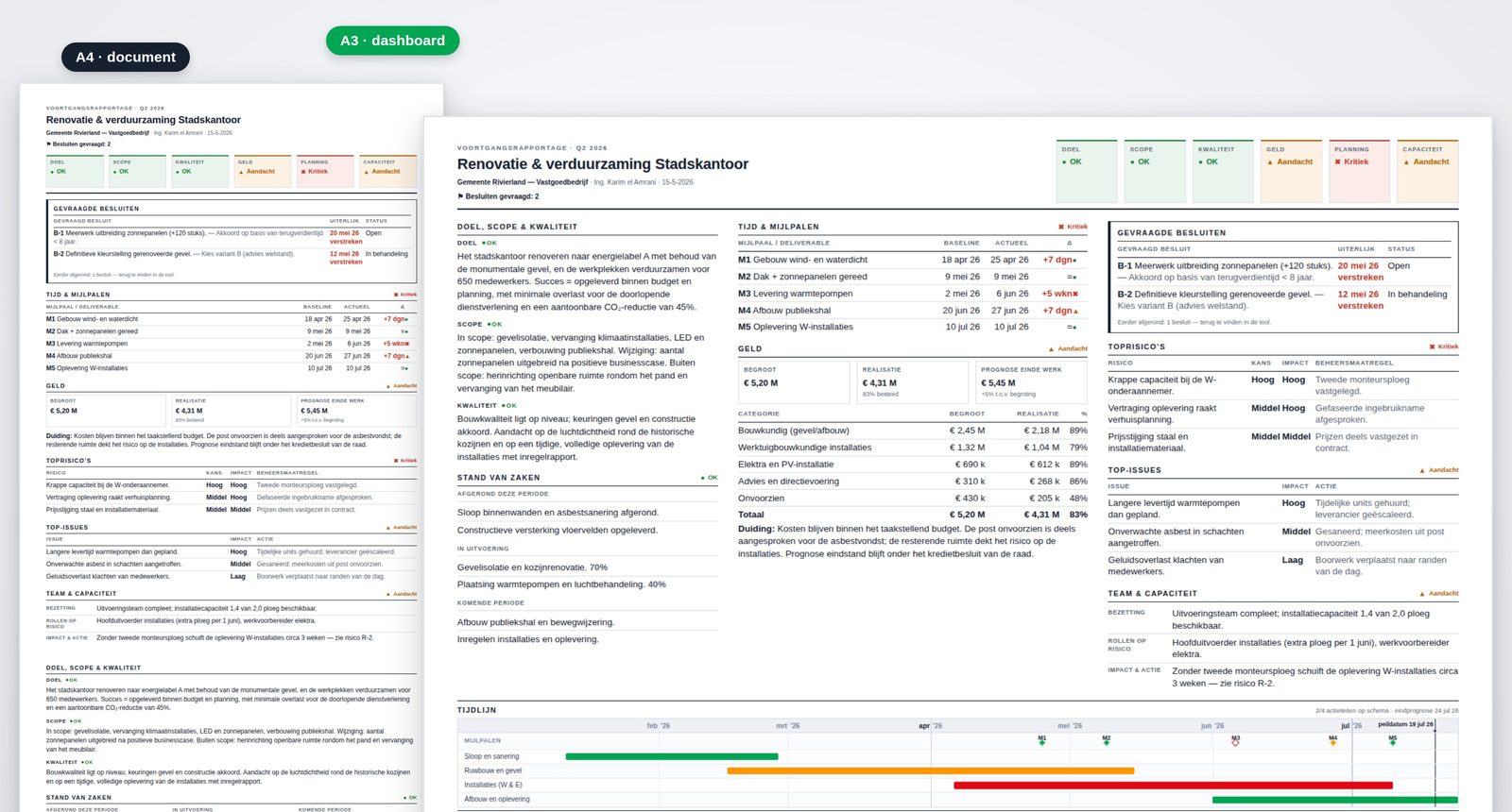 Voorbeeld van een voortgangsrapportage in twee formaten: A3-dashboard met statuschips, mijlpalen, geld, risico's en tijdlijn, en het staande A4-document