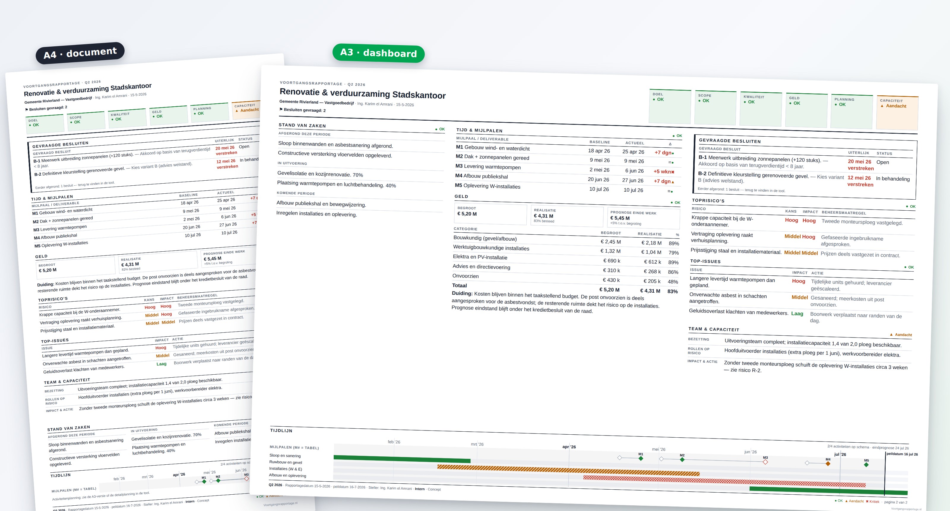 Voorbeeldrapportage in twee formaten: A3-dashboard en A4-document, beide met echte voorbeelddata